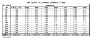 affects performance correction